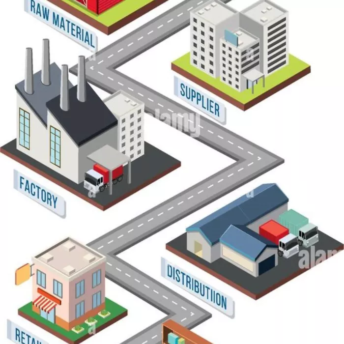 Supply Chain Management