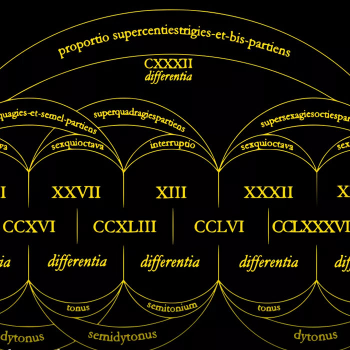 Rappresentazione delle proporzioni musicali dal ms. London, British Library Harley, 6525 (rielaborato)